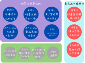 アンチヒーロー　相関図