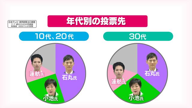 都知事選,石丸,パワハラ